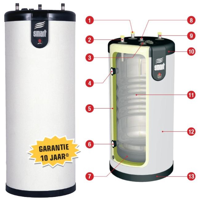 ACV BOILER COMFORT 210L MULTI